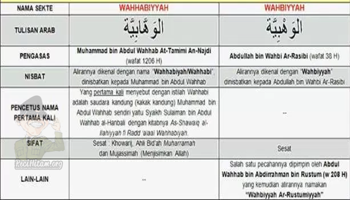 Pendiri Wahabi adalah Abdul Wahab bin Abdurrahman bin Rustum? Itu BOHONG!!